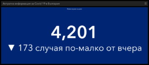 covid 180321 2 В област Ловеч притеснително увеличение на новите случаи. В страната отново над 4000 заразени и много починали