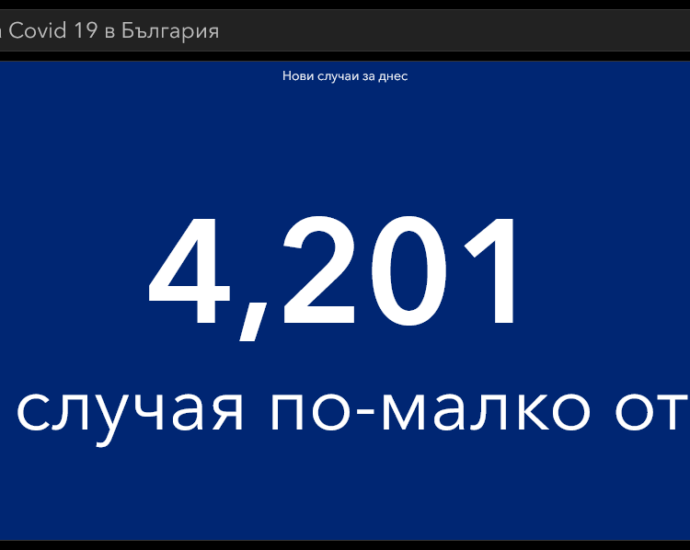 covid 180321 2 В област Ловеч притеснително увеличение на новите случаи. В страната отново над 4000 заразени и много починали