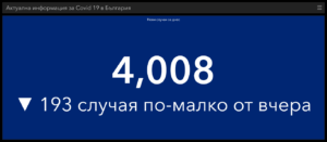 covid 190321 2 Ситуацията в област Ловеч и страната с Covid-19 почти без промяна през денонощието