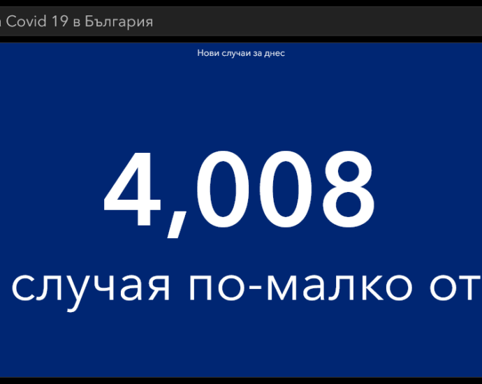 covid 190321 2 Ситуацията в област Ловеч и страната с Covid-19 почти без промяна през денонощието