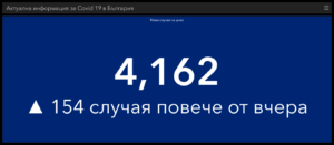 covid 200321 2 Положението в област Ловеч - 92 заразени за денонощие! В страната 4162 нови случая и много починали
