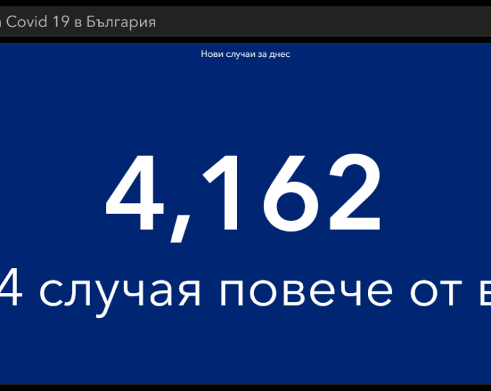 covid 200321 2 Положението в област Ловеч - 92 заразени за денонощие! В страната 4162 нови случая и много починали