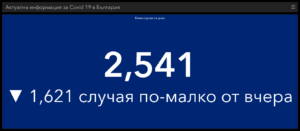 covid 210321 2 Традиционен съботен спад на новите случаи, но високите нива на разпространение се запазват
