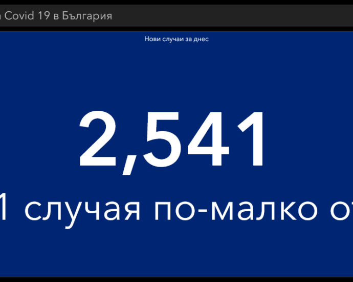 covid 210321 2 Традиционен съботен спад на новите случаи, но високите нива на разпространение се запазват