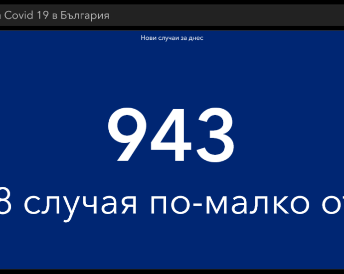 covid 220321 2 Много малко тестове, малко ваксинирани, малко заразени