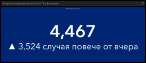 covid 230321 2 Новозаразените са 4467, починали 169, едва 7 465 ваксини за последното денонощие
