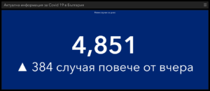 covid 240321 2 Без оптимизъм в актуалните данни за разпространението на Covid-19 в област Ловеч и страната