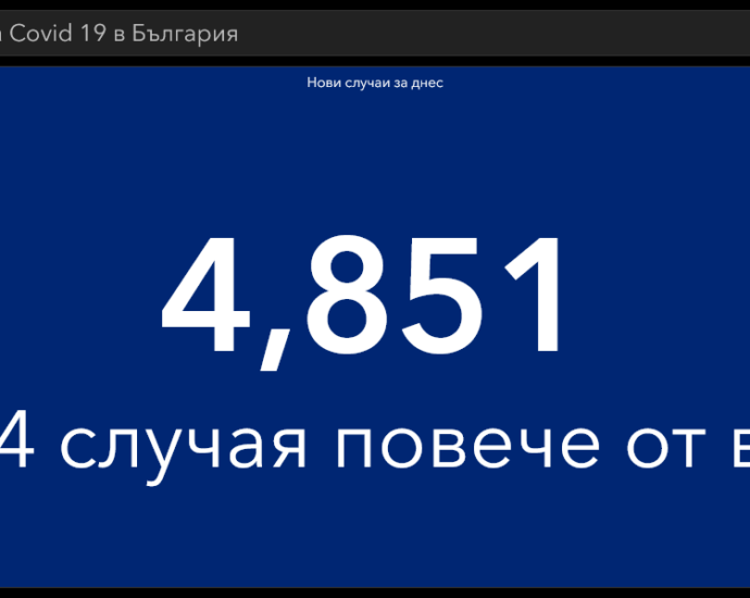 covid 240321 2 Без оптимизъм в актуалните данни за разпространението на Covid-19 в област Ловеч и страната