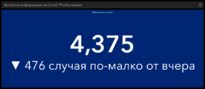 covid 250321 2 Малко под 100 са новите случаи в област Ловеч! В страната също не е добре