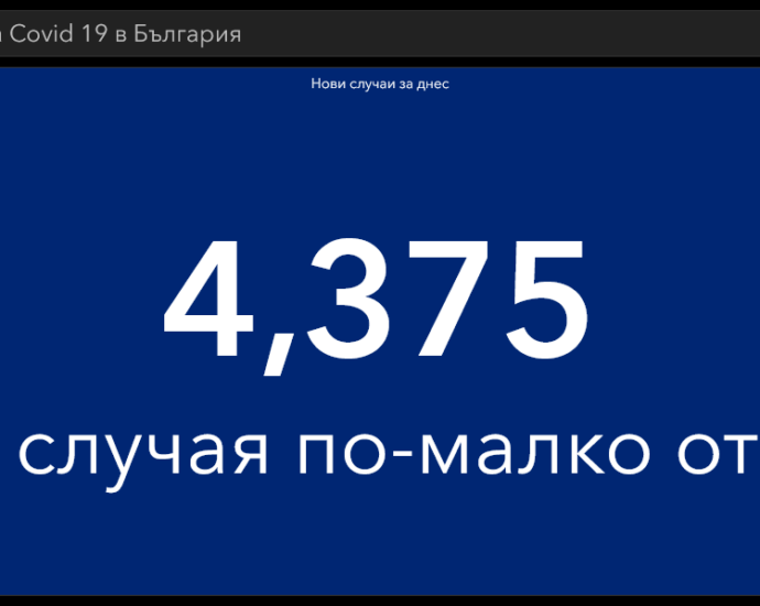 covid 250321 2 Малко под 100 са новите случаи в област Ловеч! В страната също не е добре