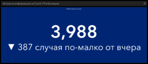 covid 260321 2 В област Ловеч продължава да има много новозаразени, както и в страната