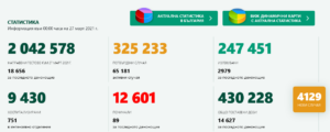 covid 270321 1 Област Ловеч вече е в тъмно червената зона! Новите случаи отново се увеличават