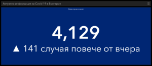 covid 270321 2 Област Ловеч вече е в тъмно червената зона! Новите случаи отново се увеличават