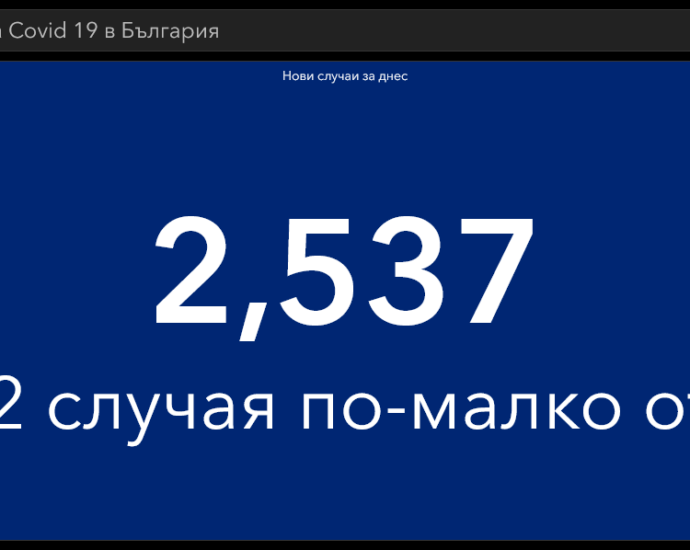 covid 280321 1 Сравнително добри данни за разпространение на Covid-19 в страната и в област Ловеч