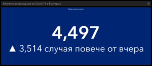 covid 300321 2 Последните данни за Covid-19 - по много от всичко лошо