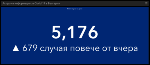 covid 310321 2 И точно преди нелогичното "отваряне" - 5176 нови случая, 155 починали!