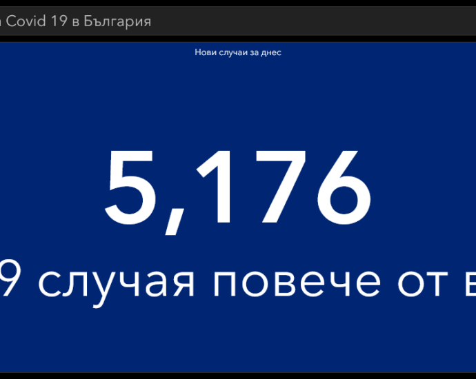 covid 310321 2 И точно преди нелогичното "отваряне" - 5176 нови случая, 155 починали!