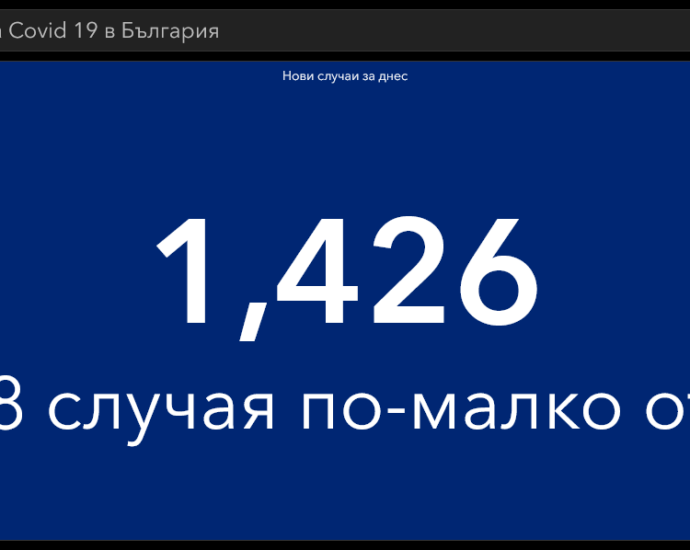 covid 70321 1 И през първият почивен ден много нови случаи на Covid-19 в област Ловеч и в страната