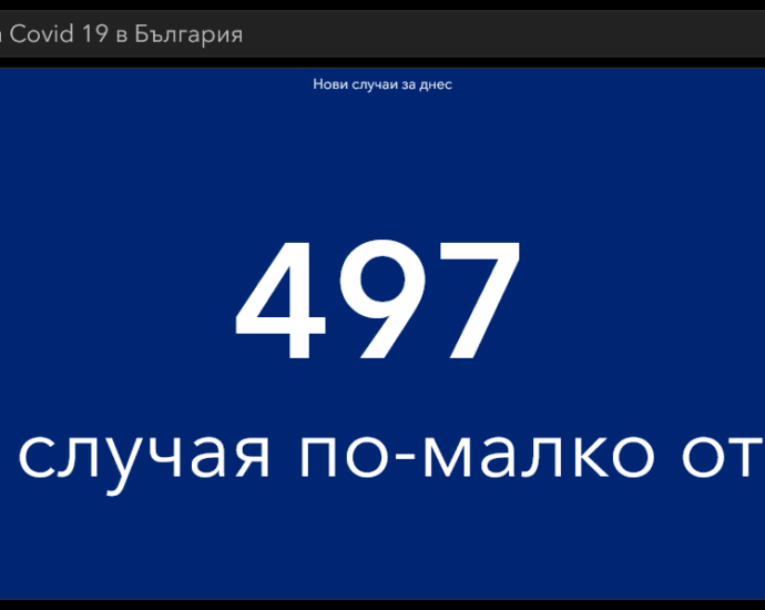 covid 80321 1 При много малко направени тестове, малко нови случаи на Covid-19 в страната и в Ловеч