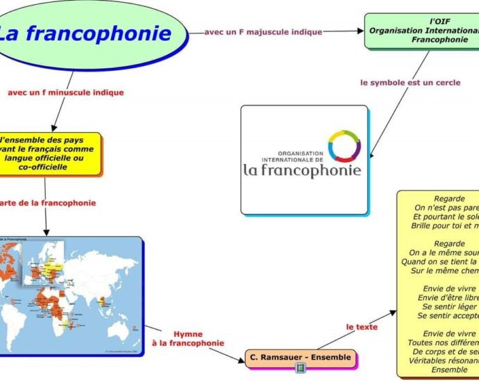 francofonia 23 3211 Месец на франкофонията в Езиковата гимназия в град Ловеч