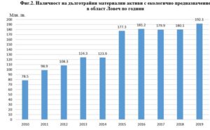 izpolzvana voda 2503212 Средно 95 литра вода на човек на ден са ползвали жителите на област Ловеч
