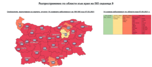 razprostranenie covid 90321 14-дневна заболеваемост е 258,7 на 100 хиляди души! Очаква се в четвъртък Областен кризисен щаб да въведе по-строги мерки