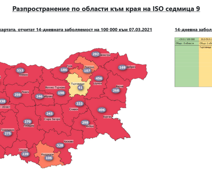razprostranenie covid 90321 14-дневна заболеваемост е 258,7 на 100 хиляди души! Очаква се в четвъртък Областен кризисен щаб да въведе по-строги мерки