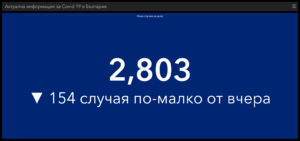 covid 100421 3 Подобряване, макар и минимално, на ключовите показатели за разпространението на Covid-19