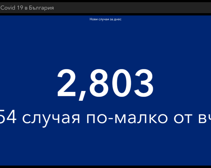 covid 100421 3 Подобряване, макар и минимално, на ключовите показатели за разпространението на Covid-19