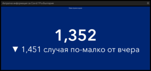 covid 110421 1 Традиционен съботен спад на заболеваемостта, тестовете и новите случаи. Увеличават се активните случаи и хоспитализираните