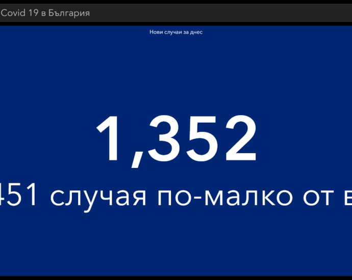 covid 110421 1 Традиционен съботен спад на заболеваемостта, тестовете и новите случаи. Увеличават се активните случаи и хоспитализираните