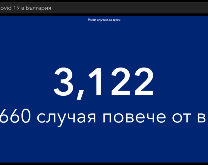 covid 130421 1 След привидното спокойствие от почивните дни - 201 починали за денонощие, 3122 нови случая в страната. Много и в област Ловеч