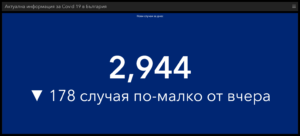 covid 140421 3 В област Ловеч новозаразените продължават да са устойчиво много