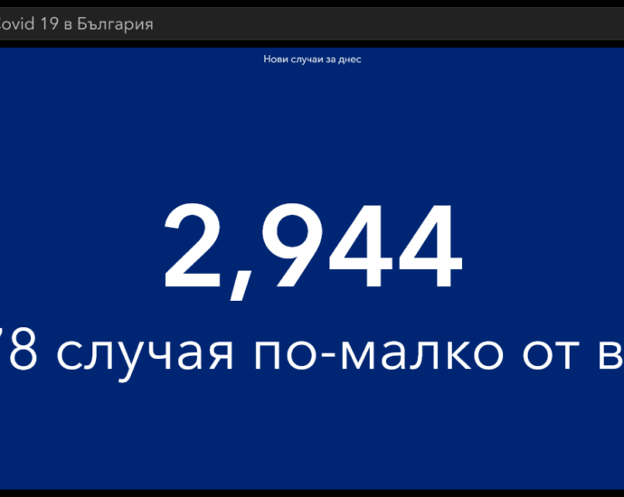 covid 140421 3 В област Ловеч новозаразените продължават да са устойчиво много