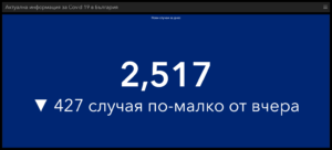 covid 150421 3 Малко по-оптимистични данни за разпространението на Covid-19 в област Ловеч и страната. Остават тревожно много смъртните случаи и хората в критично състояние