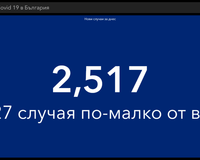covid 150421 3 Малко по-оптимистични данни за разпространението на Covid-19 в област Ловеч и страната. Остават тревожно много смъртните случаи и хората в критично състояние
