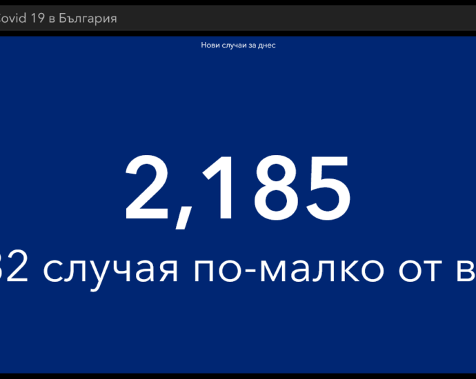 covid 160421 3 Спадът на новите случаи на Covid-19 в област Ловеч и страната продължава. Все още много хора в болниците в критично състояние и починалите за ден