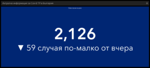 covid 170421 3 Починалите в страната вече са над 15 000. За денонощието отново са много - 121