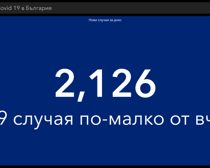 covid 170421 3 Починалите в страната вече са над 15 000. За денонощието отново са много - 121