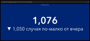 covid 180421 3 Традиционно ниски на всички показатели през почивните дни