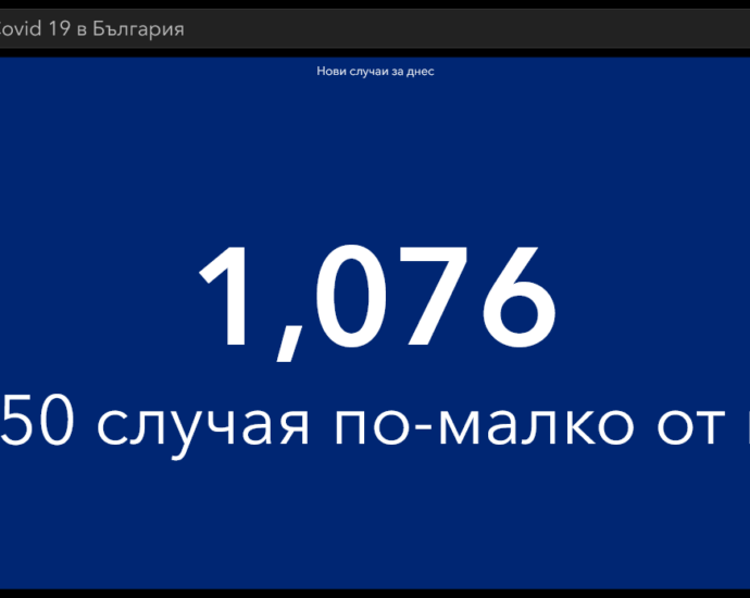 covid 180421 3 Традиционно ниски на всички показатели през почивните дни