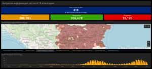 covid 190421 1 Новорегистрираните случаи на Covid-19 през неделния ден, традиционно са малко. Увеличават се хоспитализираните и починалите