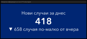 covid 190421 3 Новорегистрираните случаи на Covid-19 през неделния ден, традиционно са малко. Увеличават се хоспитализираните и починалите