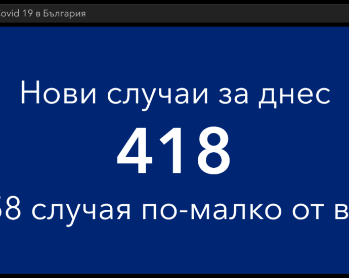covid 190421 3 Новорегистрираните случаи на Covid-19 през неделния ден, традиционно са малко. Увеличават се хоспитализираните и починалите