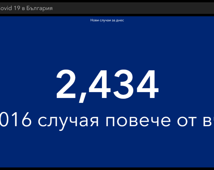 covid 200421 3 1 Починали за денонощие в страната са 217 човека! Новите потвърдени случаи в страната са пет пъти повече от предния ден – 2434, при 418 вчера