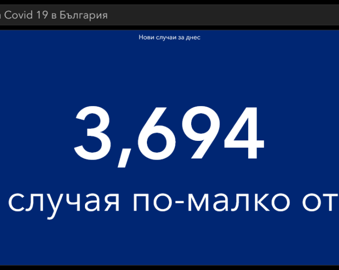 covid 20421 3 Много лек спад на новите случаи в област Ловеч и страната