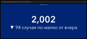 covid 220421 3 В област Ловеч поставените дози от различните ваксини вече са 10 000. В страната и в областта има минимално намаляване на новите случаи