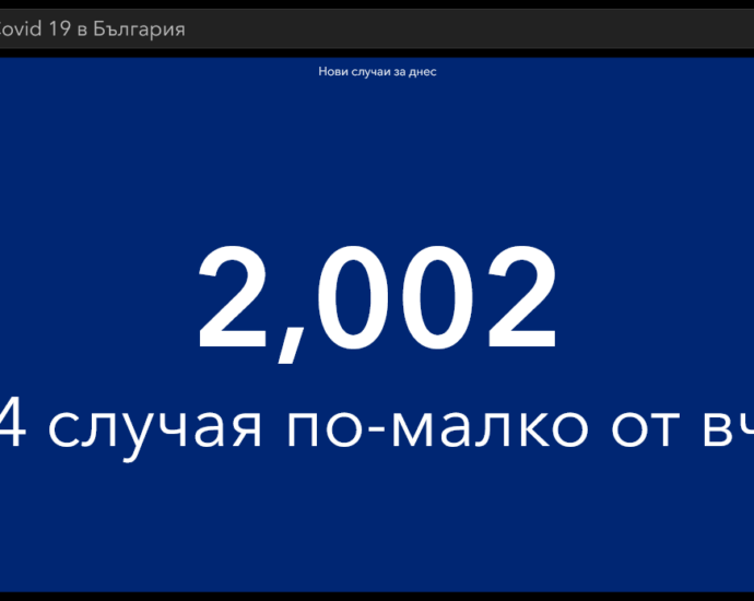 covid 220421 3 В област Ловеч поставените дози от различните ваксини вече са 10 000. В страната и в областта има минимално намаляване на новите случаи