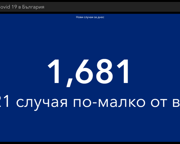 covid 230421 3 За изминалото денонощие в България са поставени 22 016 дози от различните ваксини срещу Covid-19