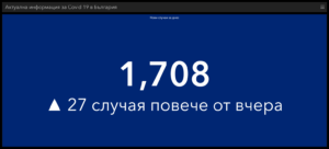 covid 240421 3 Минимално увеличение на новите случаи на Covid-19 в страната, малко намаляват в област Ловеч. Не намаляват смъртните случаи